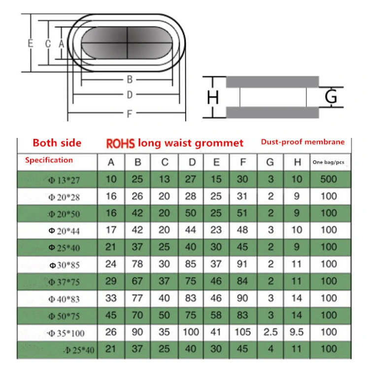 EPDM Silicone Rubber Blanking Grommet Close for Cable Hole 6mm-10mm Chassis Hole