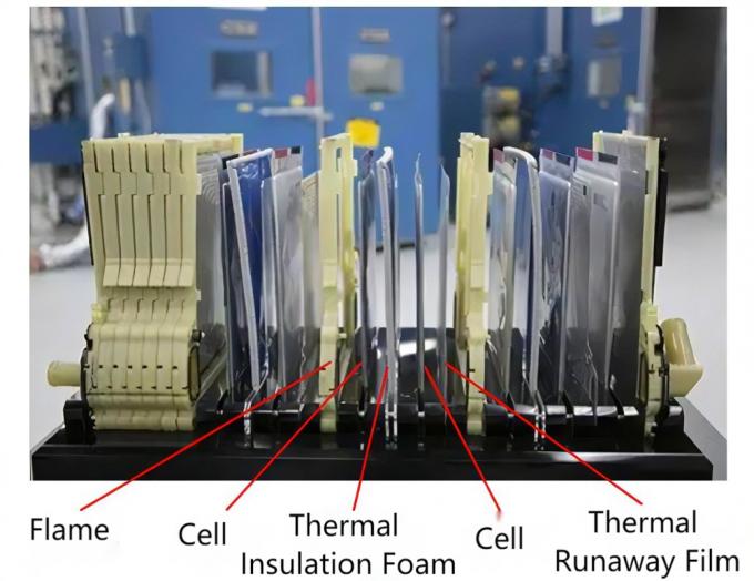 Oem Fireproof EV Battery Thermal Runaway Aerogel Insulation Sheet